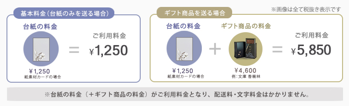 台紙のみを送る場合でも台紙+ギフト商品を送る場合でも配送料・文字料金（400文字まで）はかかりません。