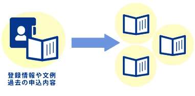 登録情報、文例、過去の申込内容からの入力が可能です。